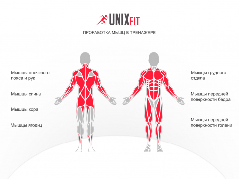 Силовой комплекс UNIX Fit BLOCK MAX - 6